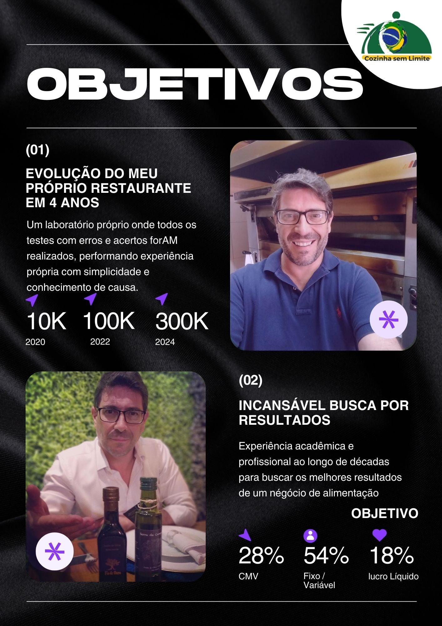 Cozinha Sem Limite Consultoria